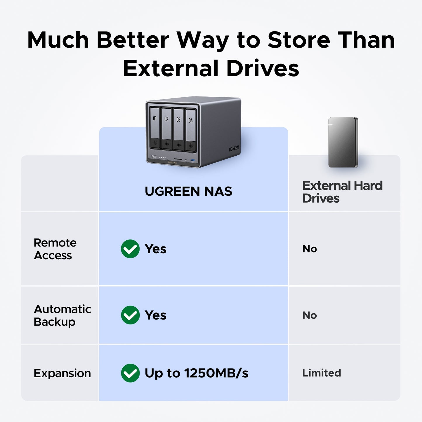 UGREEN NASync DXP4800 Plus
