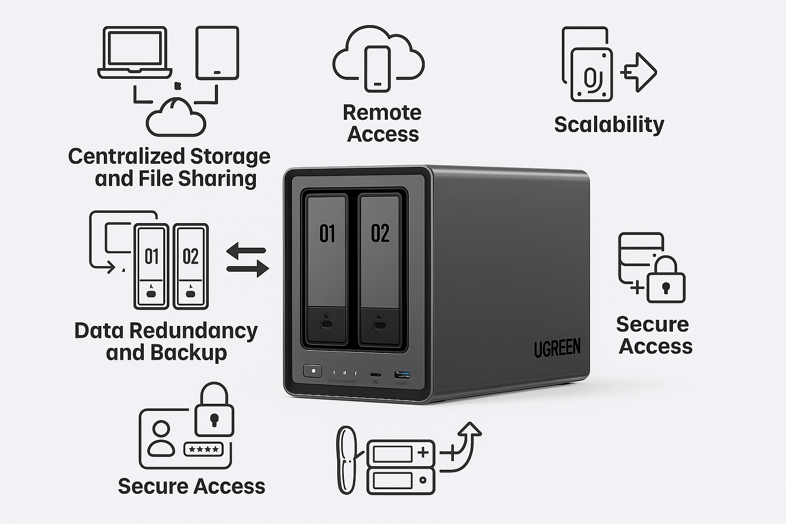 Network-Attached Storage Guide: Core Features & Security – UGREEN NAS UK