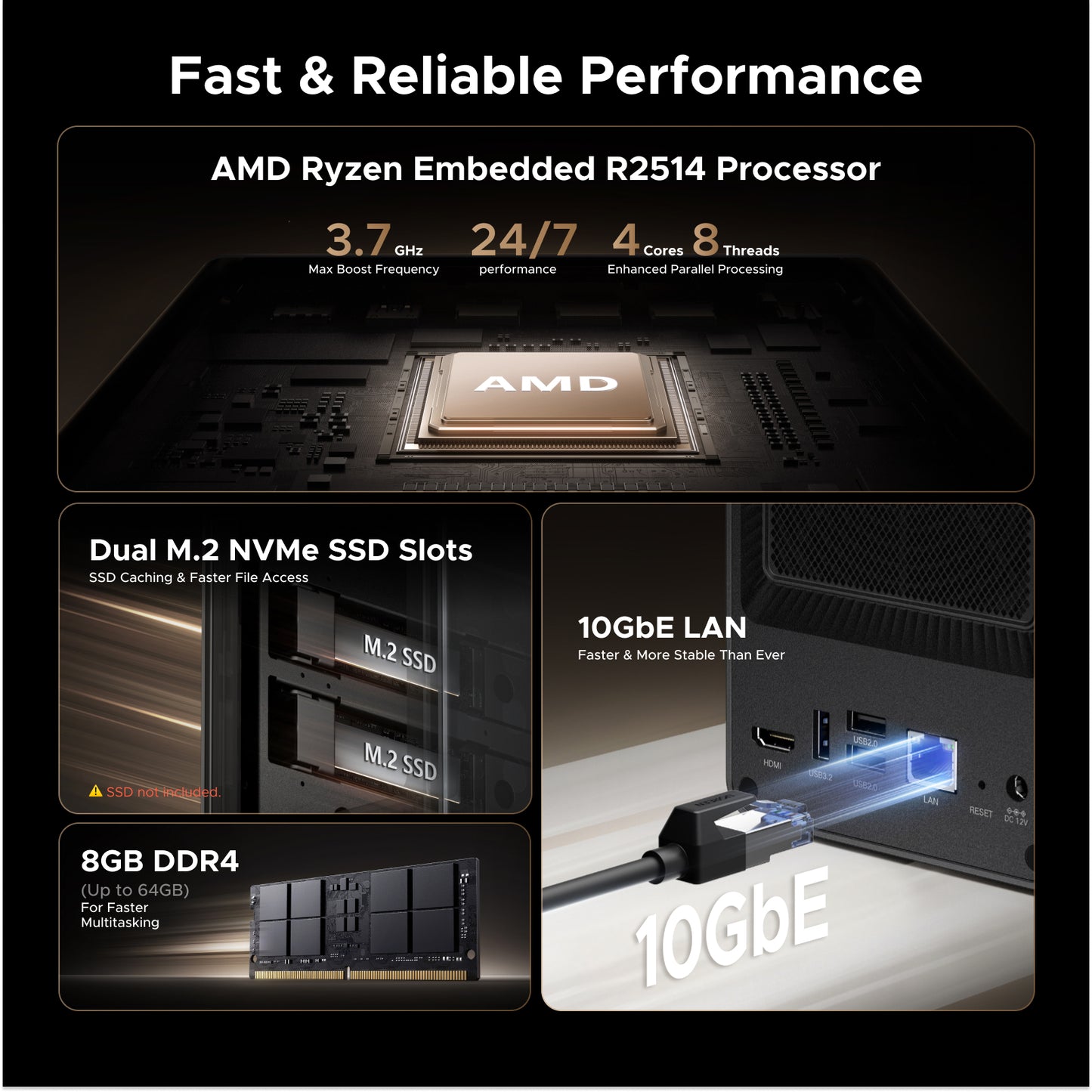 UGREEN NASync DXP2800 GT