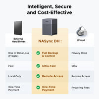 UGREEN NASync DH4300 Plus