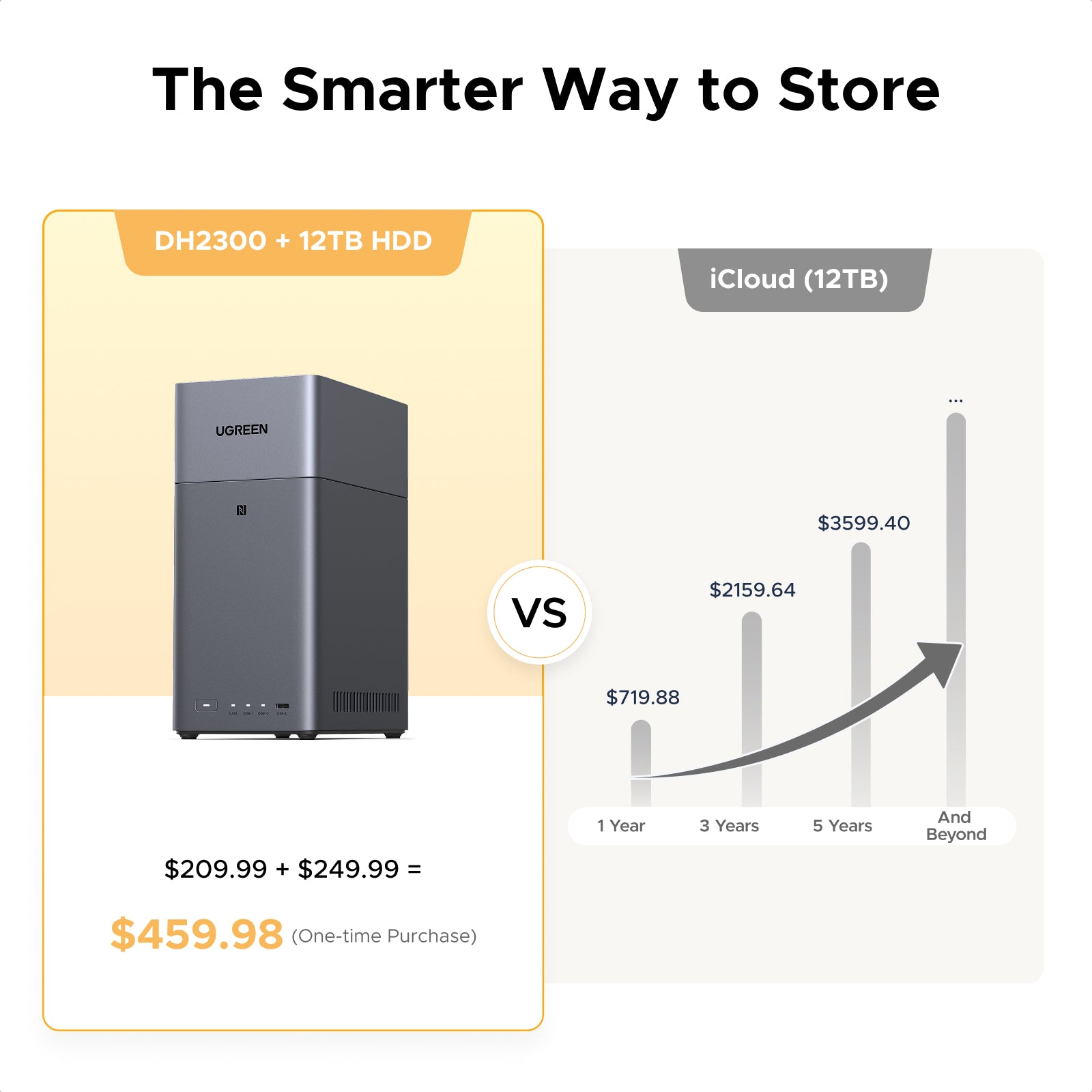 2Bay Home NAS Server | 60TB Private cloud storage (UK)