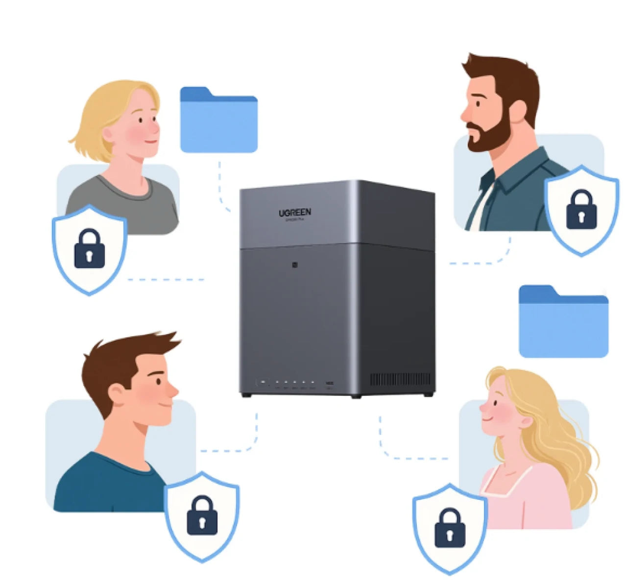 Fully Controlled Local Private Storage