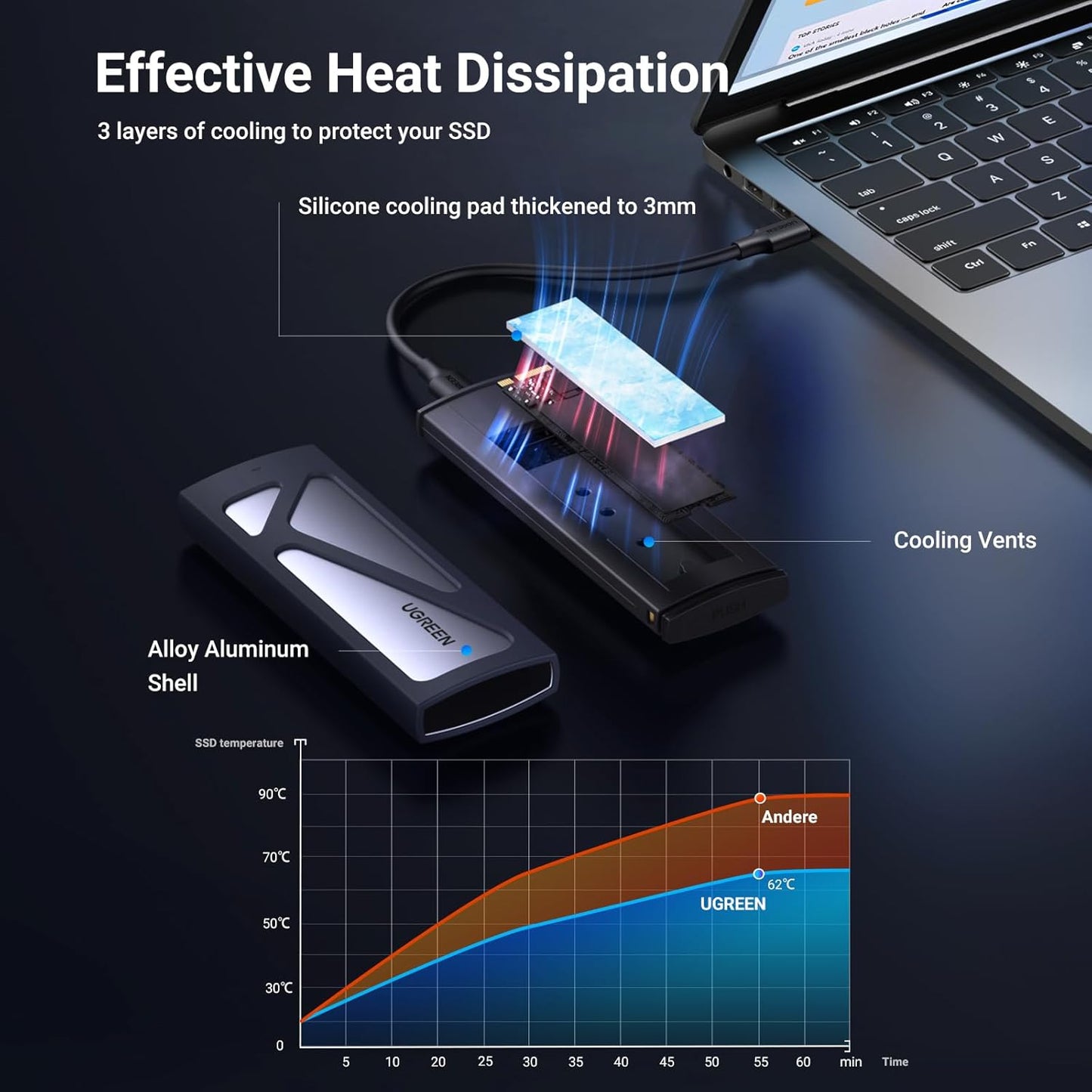 UGREEN 10Gbps M.2 NVMe SSD Enclosure